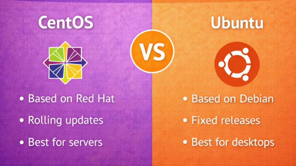 CentOS vs Ubuntu