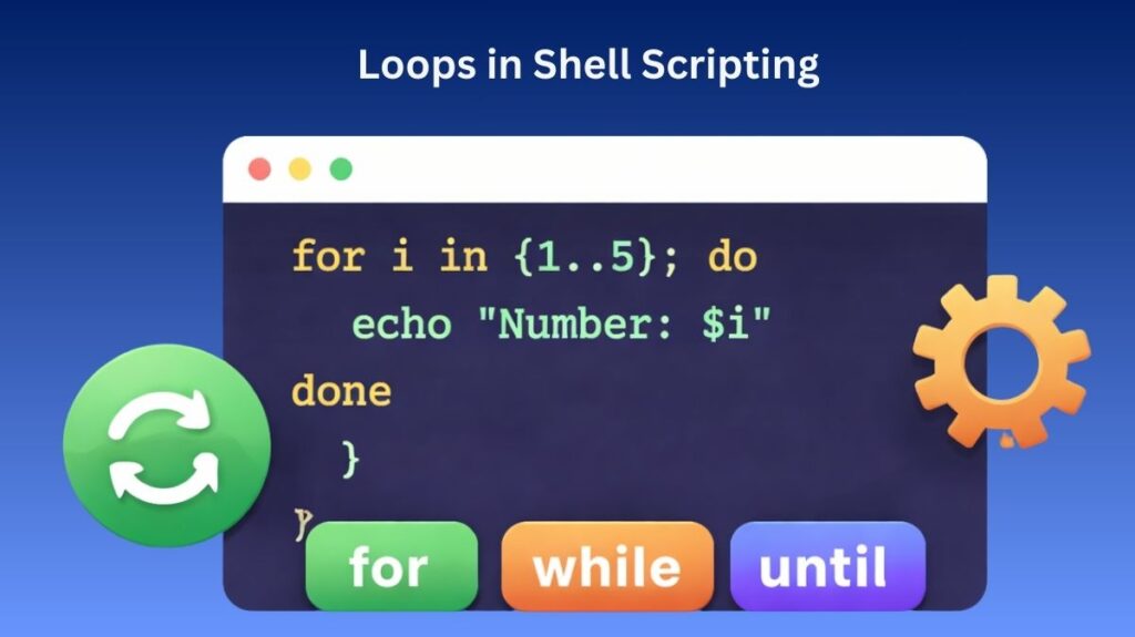 Loops in Shell Scripting