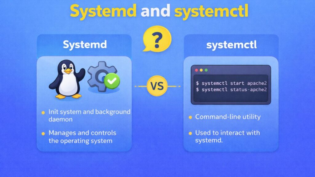 Systemd and systemctl Systemd and systemctl