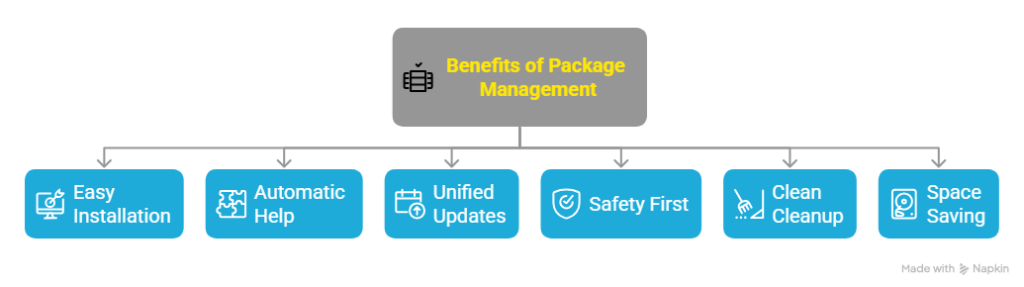 Benefits of Package Management