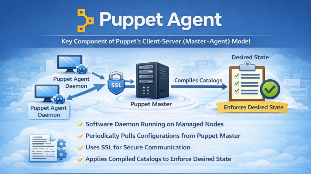 Puppet Agent