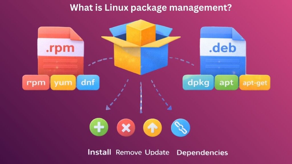 What is Linux package management?