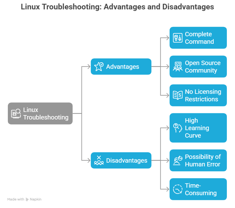 Advantages and Disadvantages of Linux Troubleshooting 