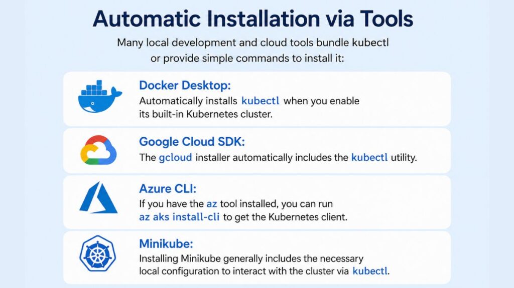 Install Kubectl in Kubernetes