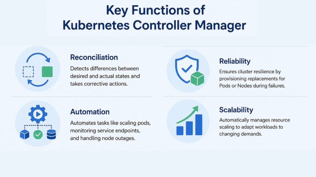 Key Functions of Kubernetes Controller Manager